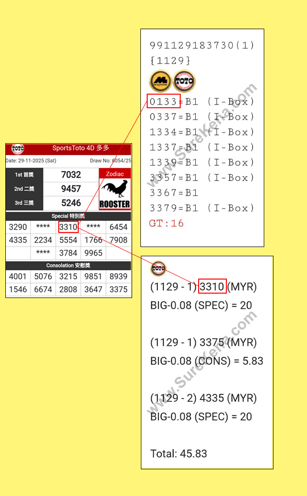 Toto 4D Result - 29 November 2025
